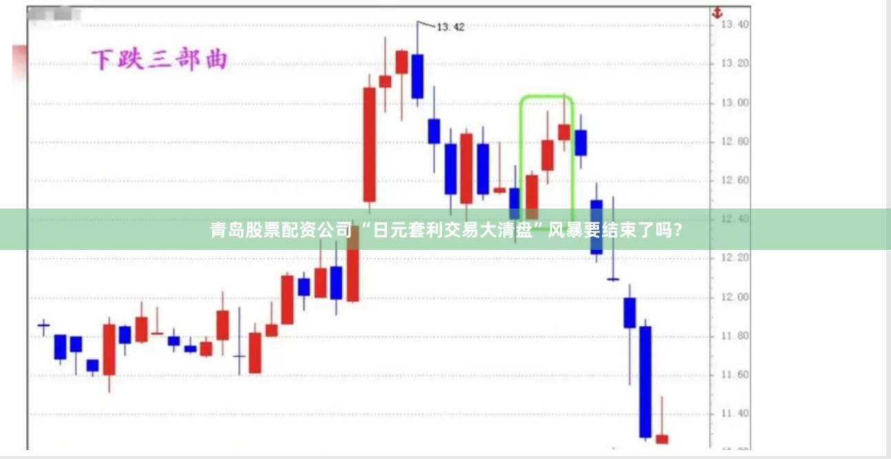 青岛股票配资公司 “日元套利交易大清盘”风暴要结束了吗？