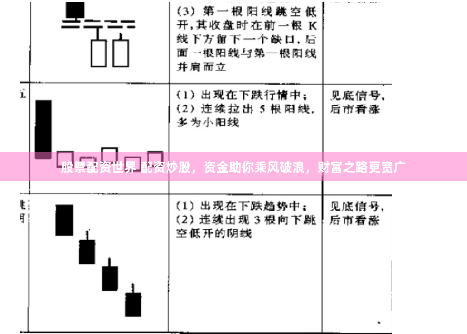 股票配资世界 配资炒股，资金助你乘风破浪，财富之路更宽广