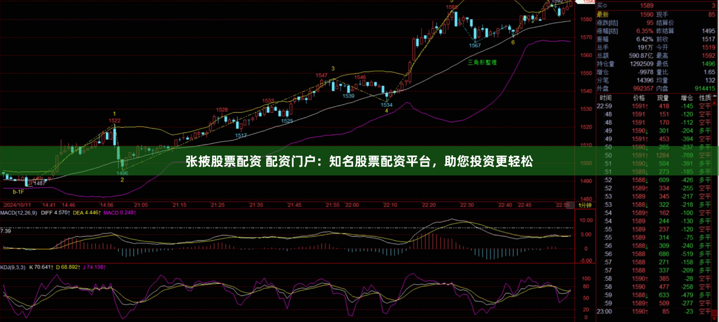 张掖股票配资 配资门户:知名股票配资平台,助您投资更轻松