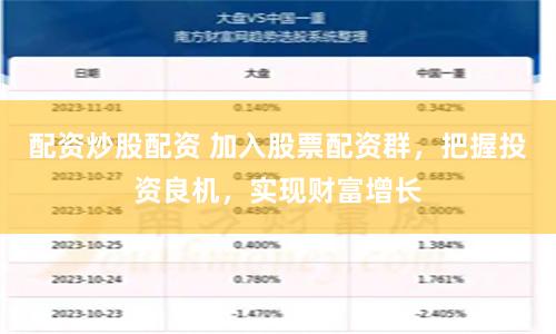 配资炒股配资 加入股票配资群，把握投资良机，实现财富增长