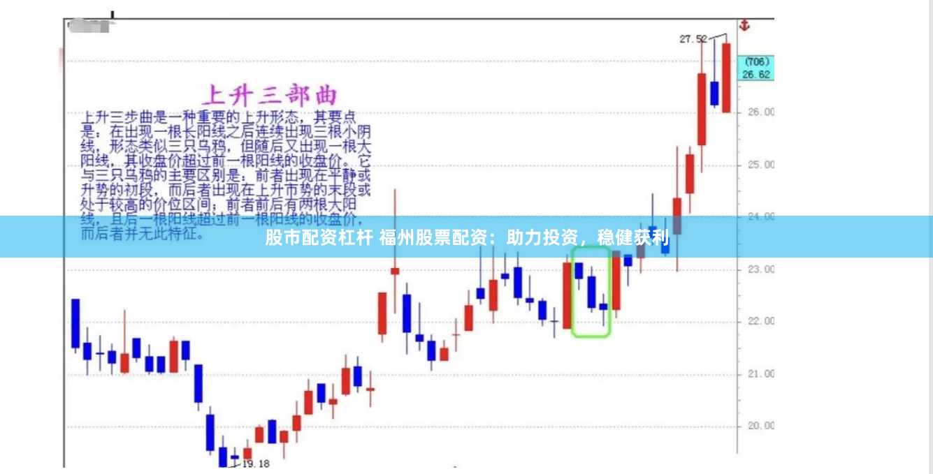 股市配资杠杆 福州股票配资:助力投资,稳健获利