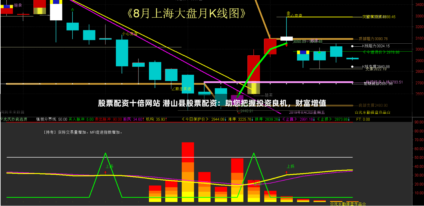 股票配资十倍网站 潜山县股票配资：助您把握投资良机，财富增值