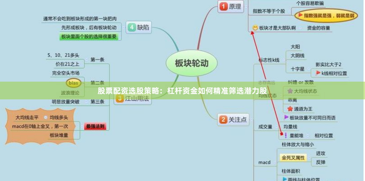 股票配资选股策略：杠杆资金如何精准筛选潜力股