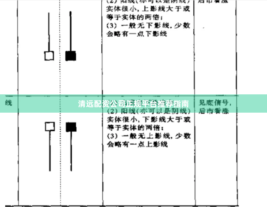 清远配资公司正规平台推荐指南