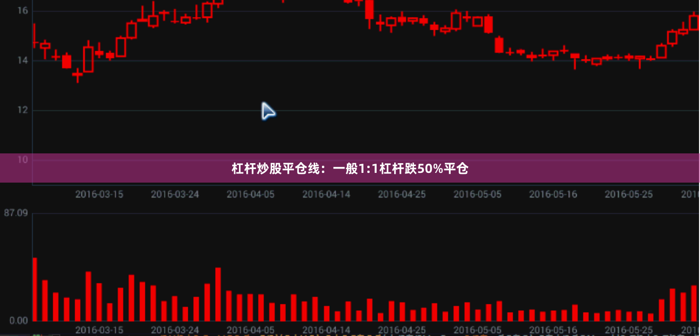 杠杆炒股平仓线:一般1:1杠杆跌50%平仓