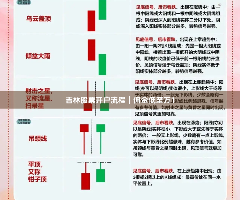 吉林股票开户流程|佣金低至万1