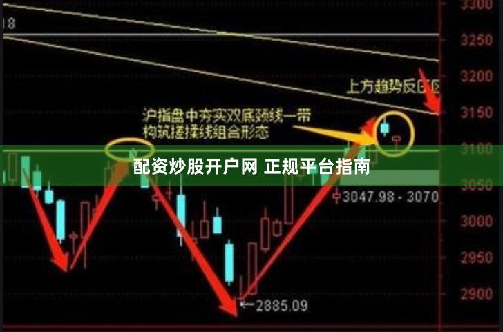 配资炒股开户网 正规平台指南