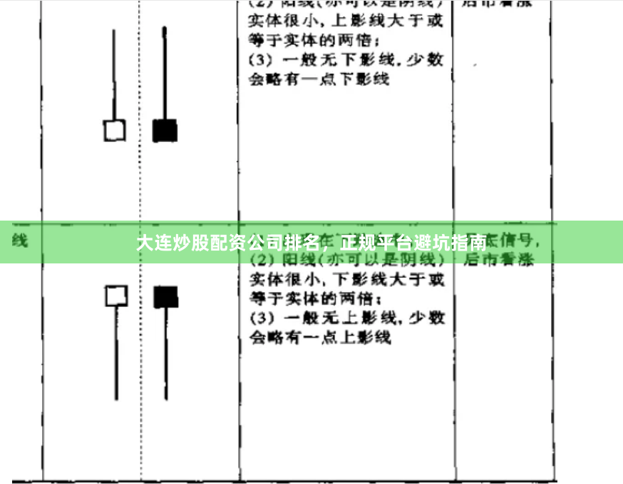 大连炒股配资公司排名，正规平台避坑指南